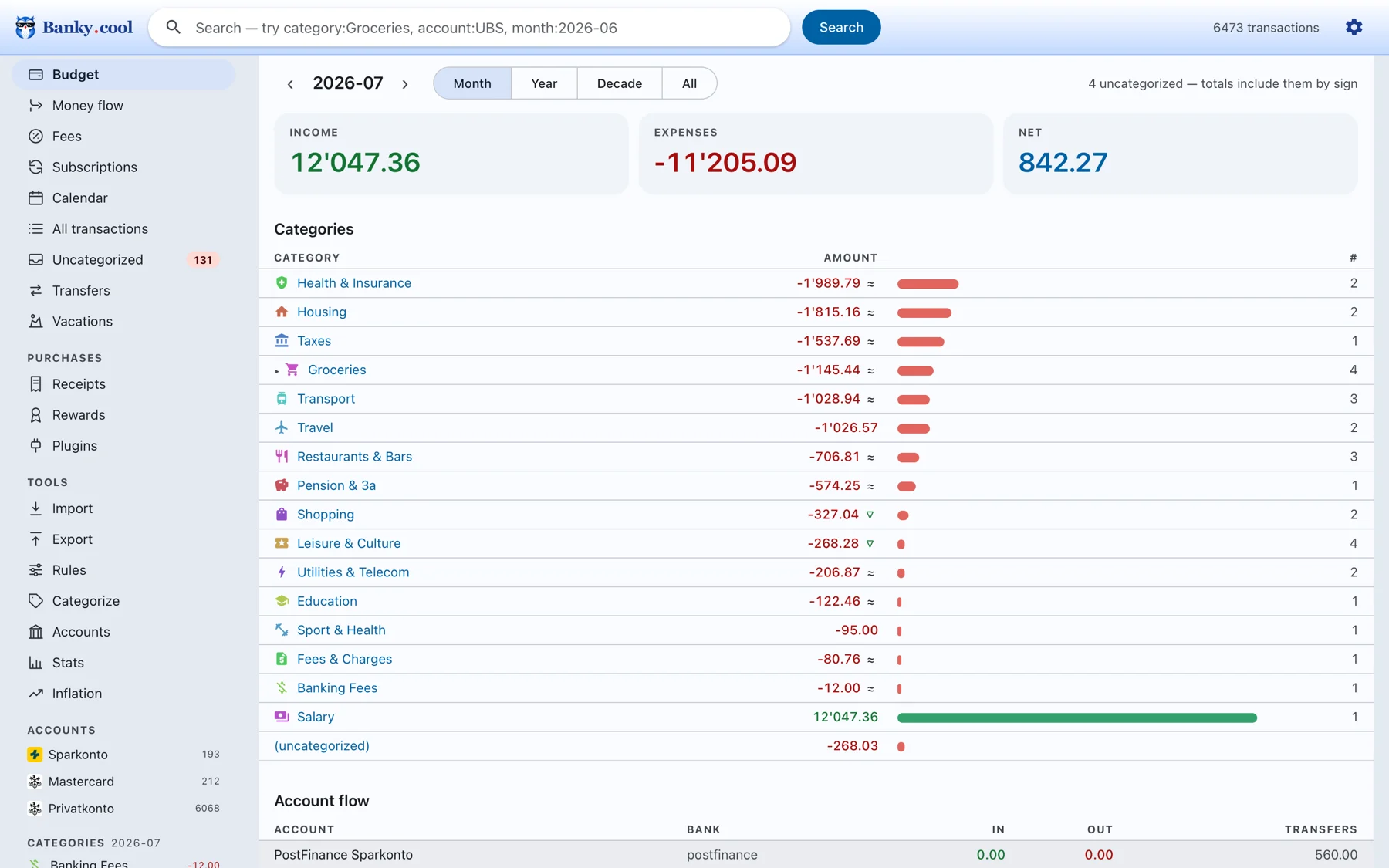 Banky.cool monthly budget: income, expenses, net and per-category breakdown