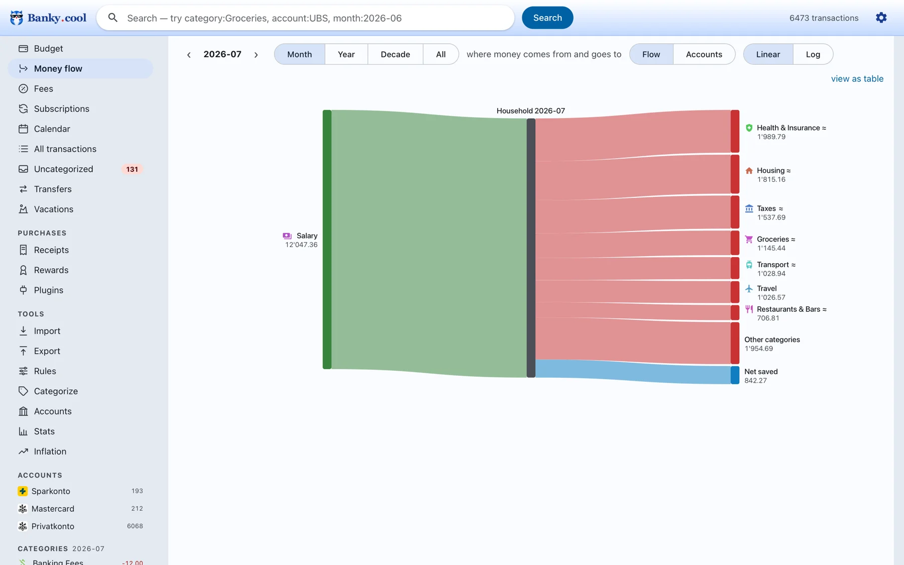 Banky.cool money-flow Sankey showing where money comes from and goes to